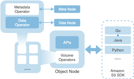 ../_images/cfs-object-subsystem-structure.png